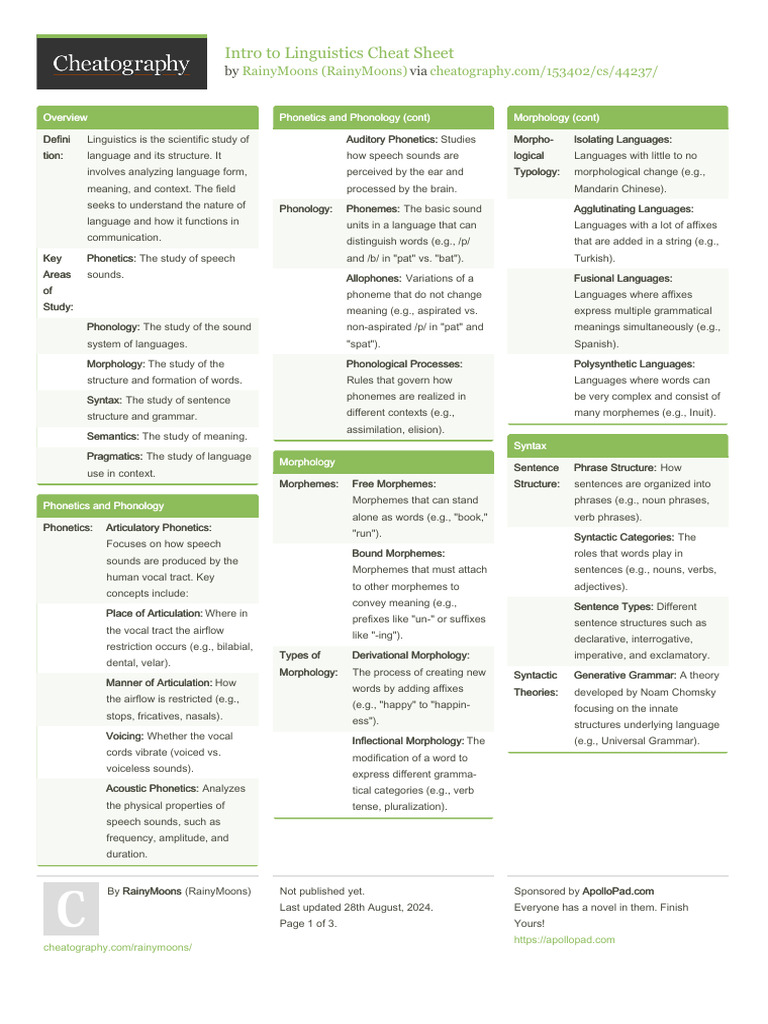 Intro to Linguistics Overview Guide | PDF | Semantics | Word