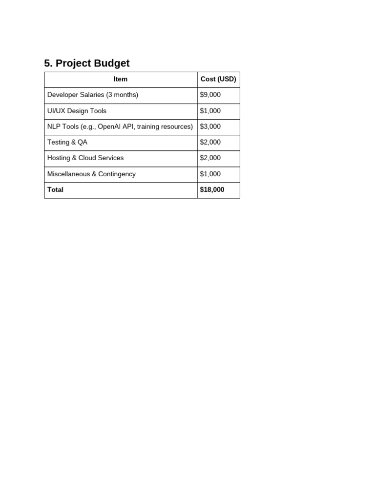 Software Development Budget Overview | PDF