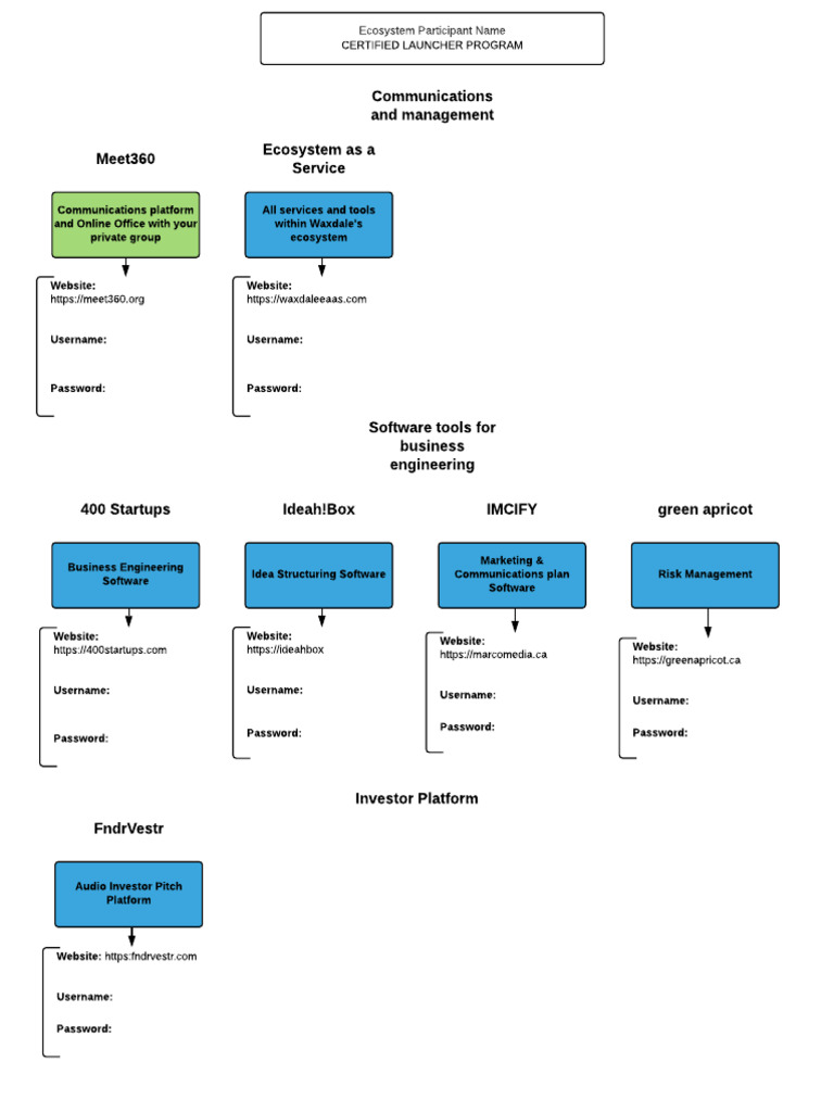 Certified Launcher Program Overview | PDF | Startup Company | Small ...