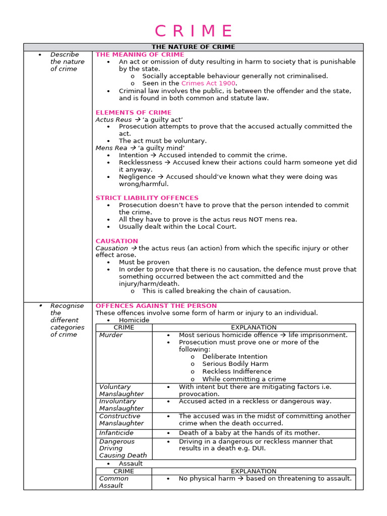 Understanding Crime: Types and Elements | PDF | Bail | Arrest