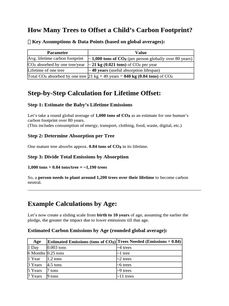 Trees Needed to Offset a Child's Carbon | PDF | Greenhouse Gas | Carbon ...