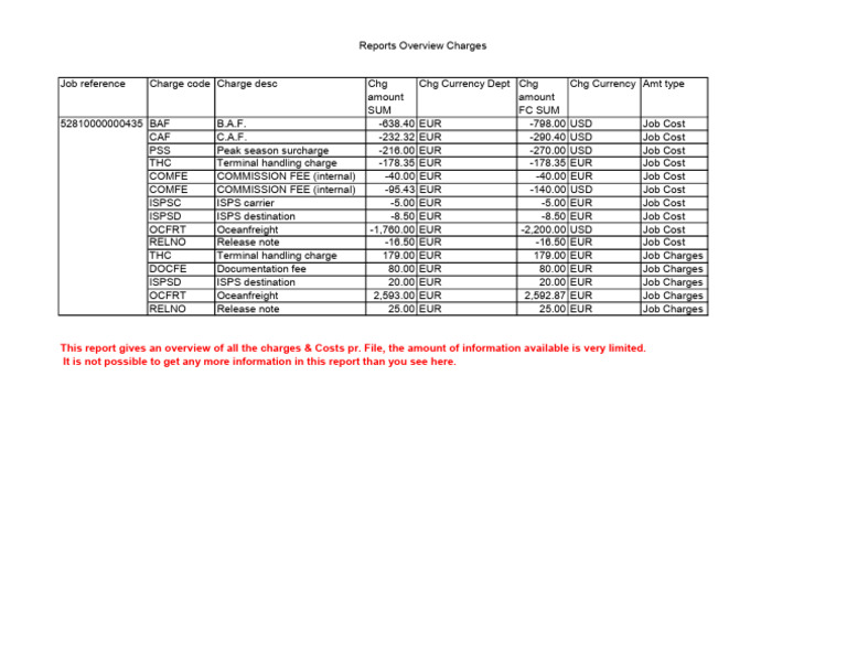 Hapag IHC Charges Overview Report | PDF | Euro | Eurozone