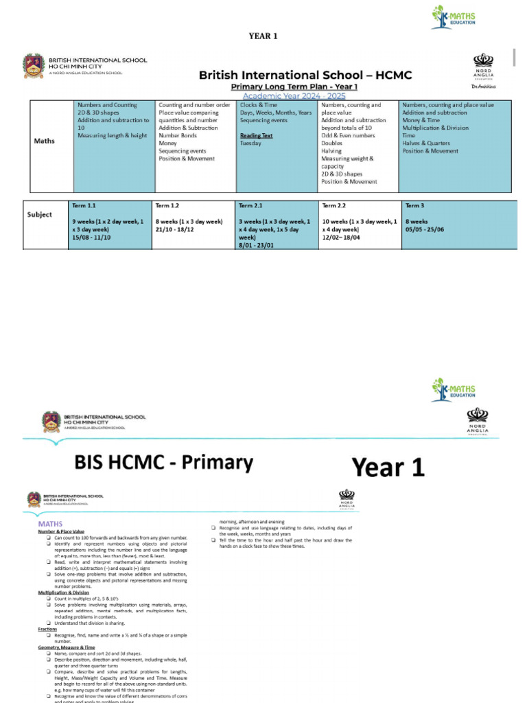 Year 1,2,3,4,5,6 Bis Learning Plan | PDF | Numbers | Multiplication