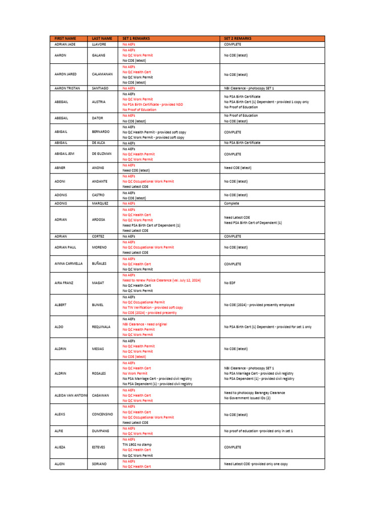 Lacking Requirements for Police Clearance | PDF | Government | Document