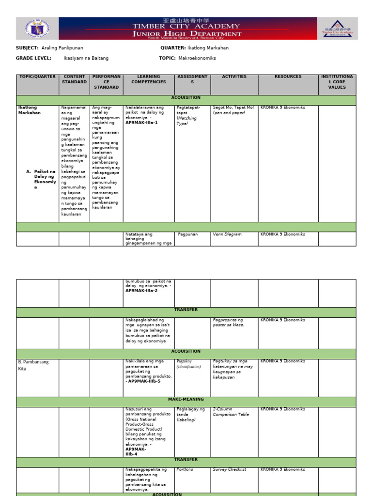 AP9 CM Third Quarter | PDF