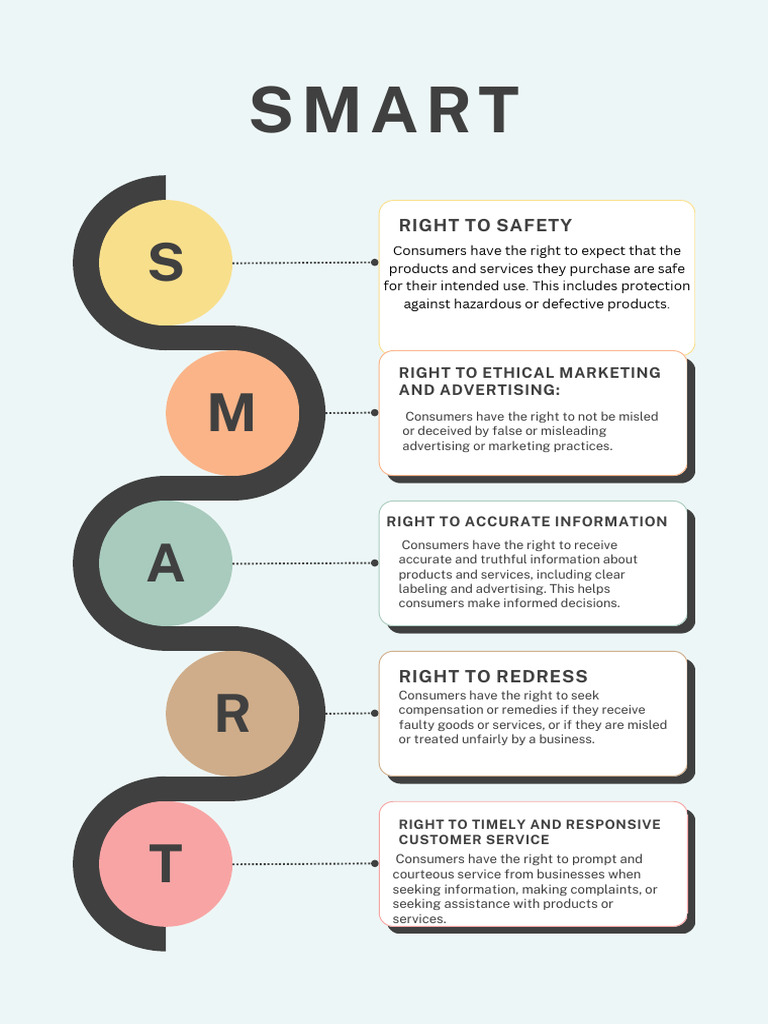 Consumer Rights: Right to Information | PDF
