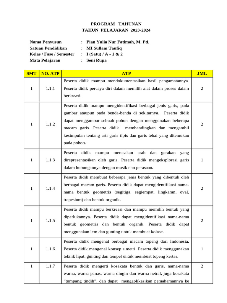 Rencana Pembelajaran Seni Rupa Kelas 1 | PDF