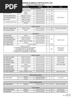 Durga Puja Duty Roster 2025 | PDF