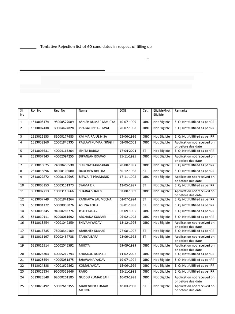 Tentative Rejection List of NR21423 06062024 | PDF