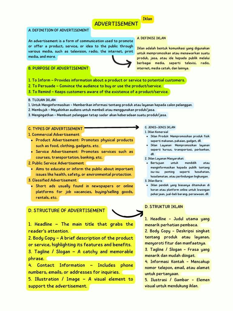 A. DEFINITION OF ADVERTISEMENT An Advertisement Is A Form of ...