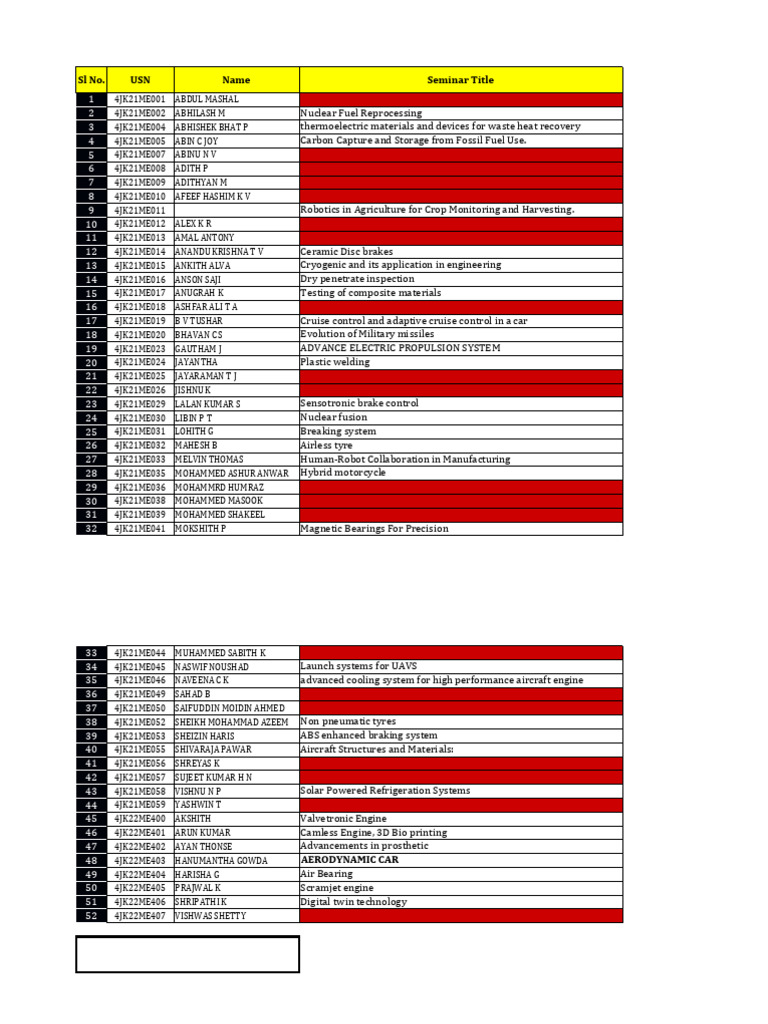 Technial Seminar TOPICS FINAL LIST 2023 BATCH | PDF | Vehicles ...