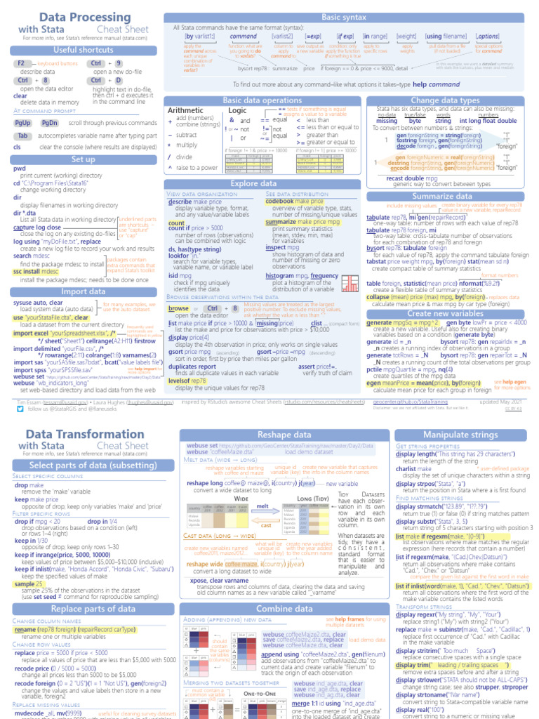 Stata Data Processing Commands Guide | PDF | Computing | Statistics