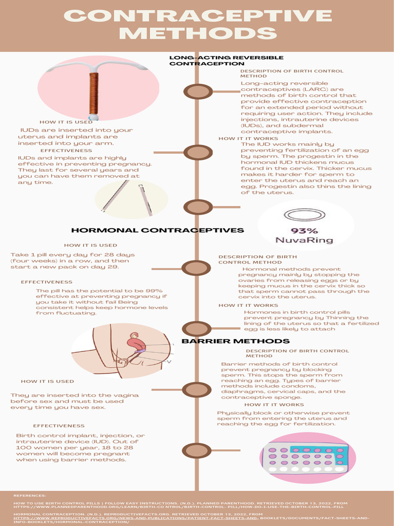 Understanding Birth Control Methods | PDF | Birth Control | Methods Of ...