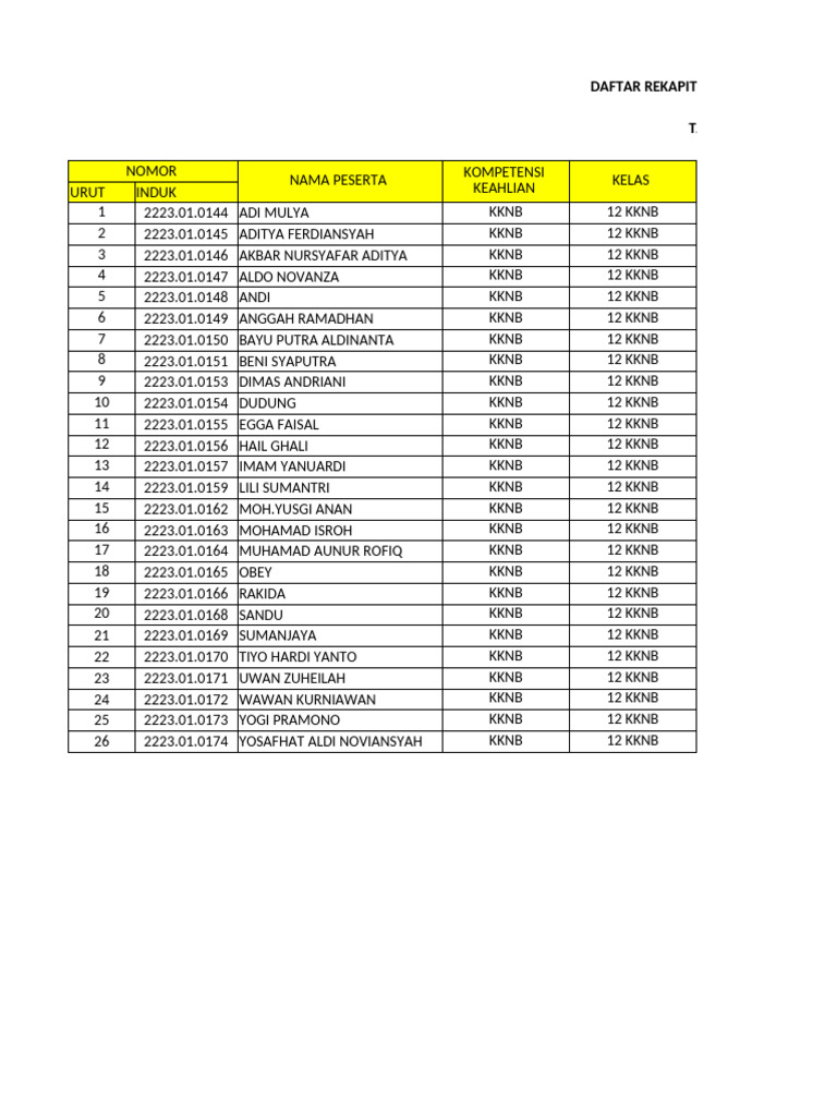 Rekap Penilaian KKNB SMK 2024 | PDF