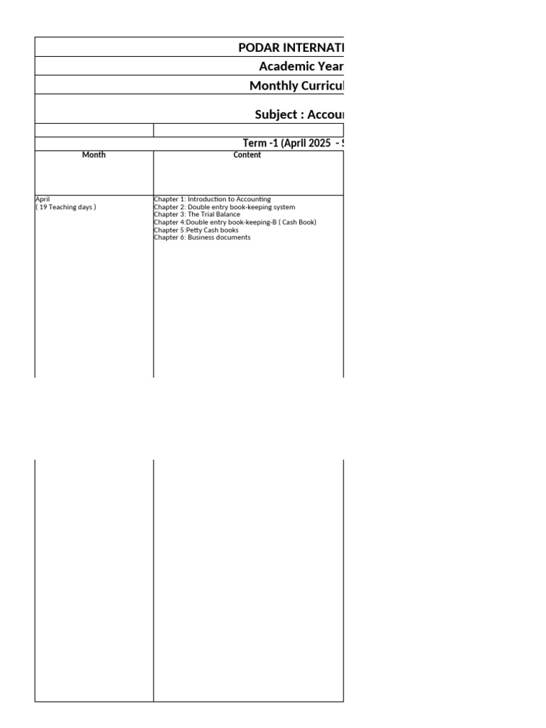 Grade 9 Accounting Curriculum Overview | PDF | Bookkeeping | Debits And ...