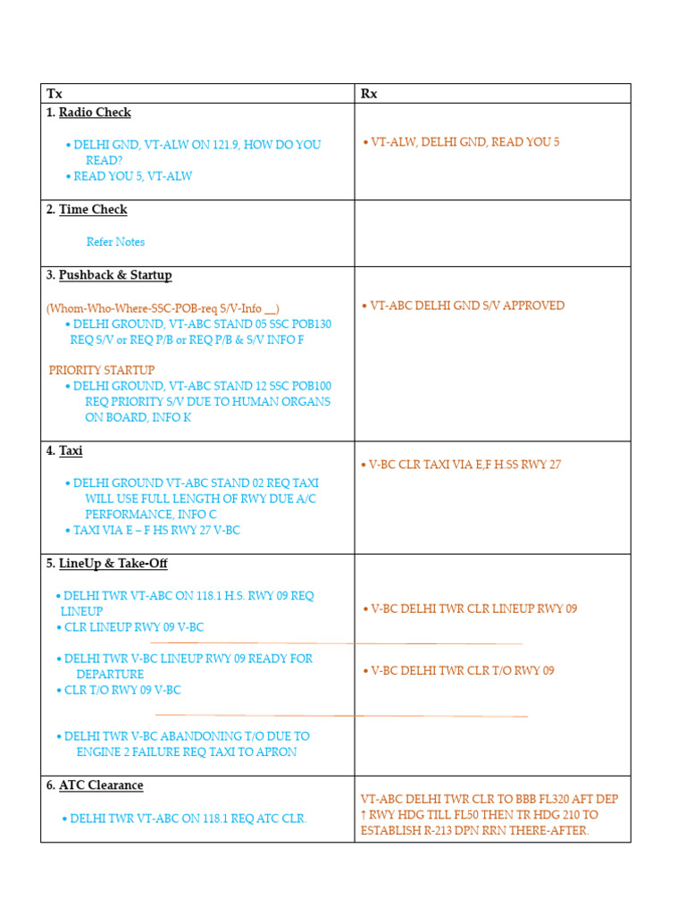 ATC Communication Procedures Guide | PDF | Aerospace | Transport Safety