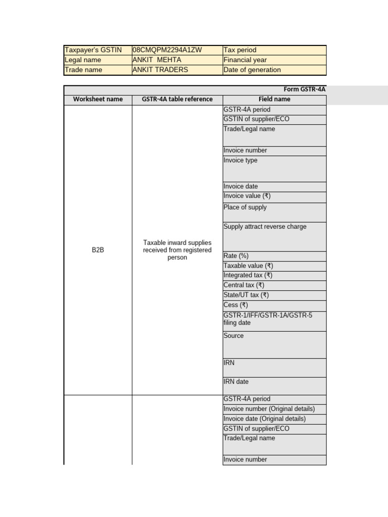 GSTR-4A Data Instructions Guide | PDF | Invoice | Taxation