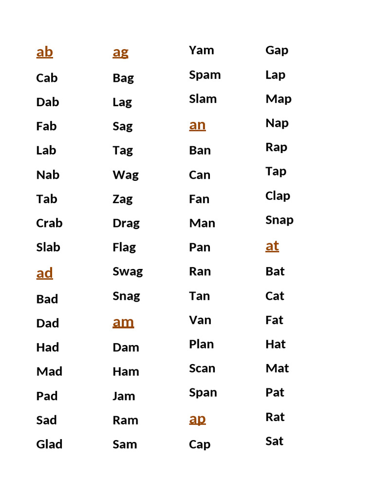 Short A | PDF