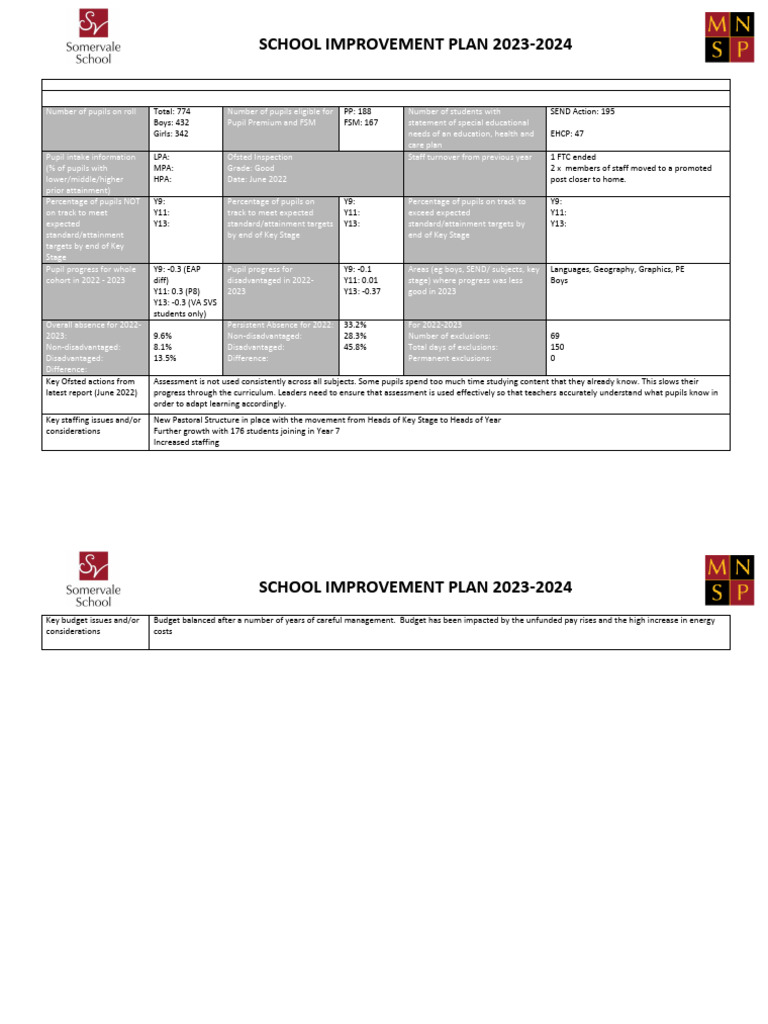 3107 Improvement Plan | PDF | Curriculum | Education Reform