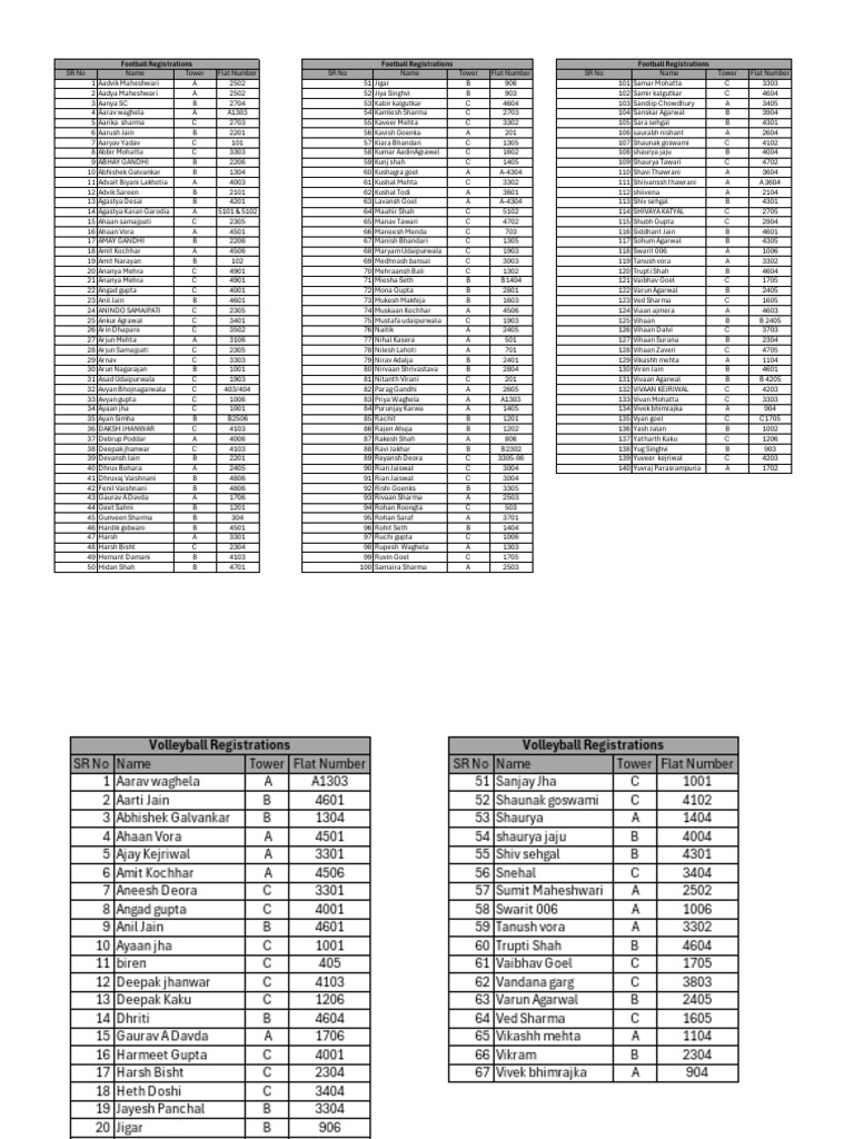 Football Registrations Football Registrations Football Registrations | PDF