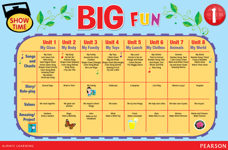 Big English: Fun Learning Units | PDF