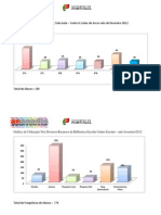 Gráfico de Utilização Dos Diversos Recursos e Articulação Curicular BE Centro Escolar Arcos - Mês Fevereiro 2012