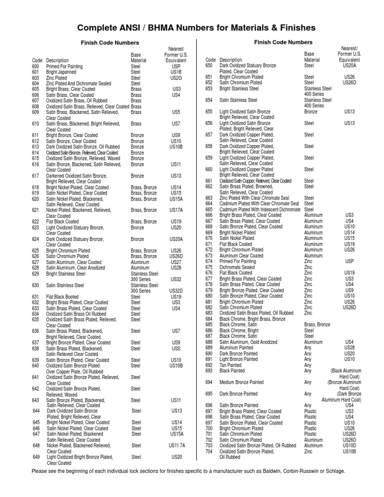 Complete Finish Chart PDF Chromium Bronze