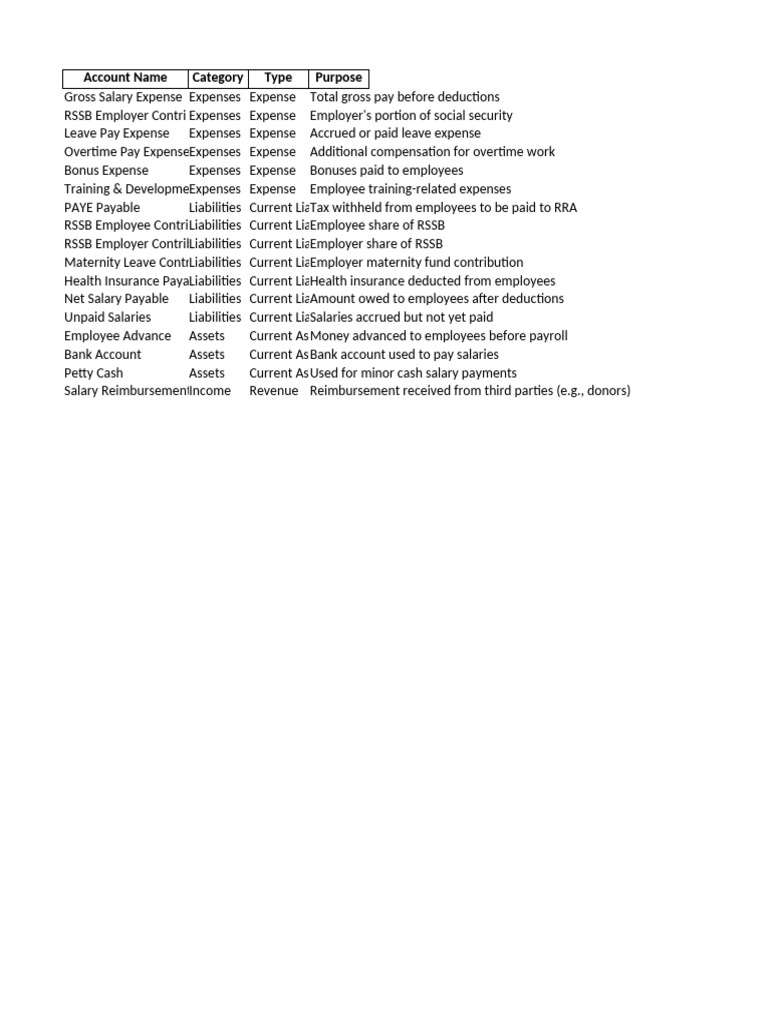 Payroll Chart of Accounts Rwanda PDF