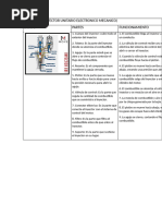 Partes de La Motoguadaña | PDF