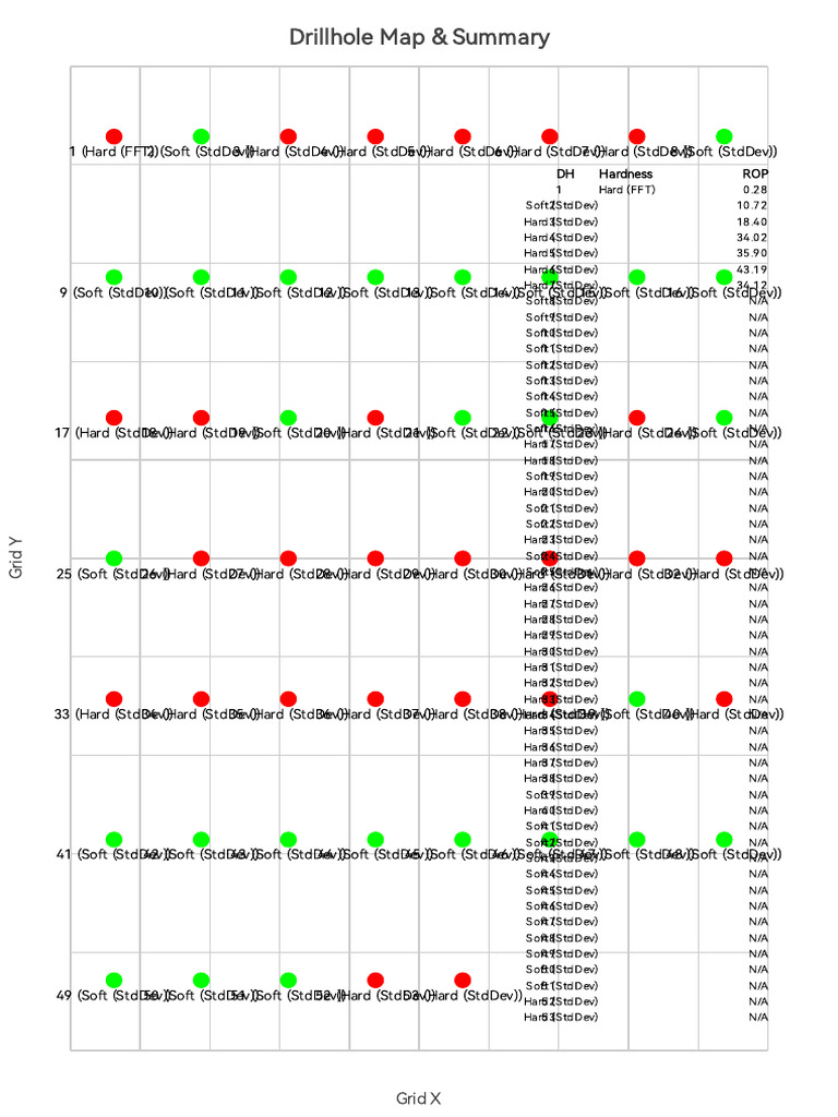 Drillhole Hardness and ROP Summary | PDF