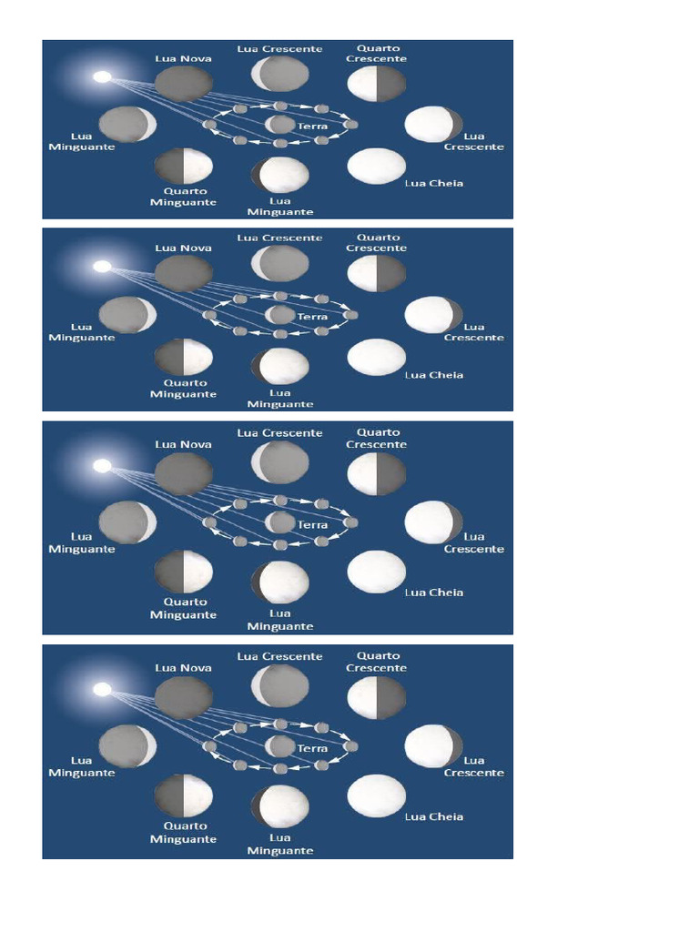 Lua | PDF