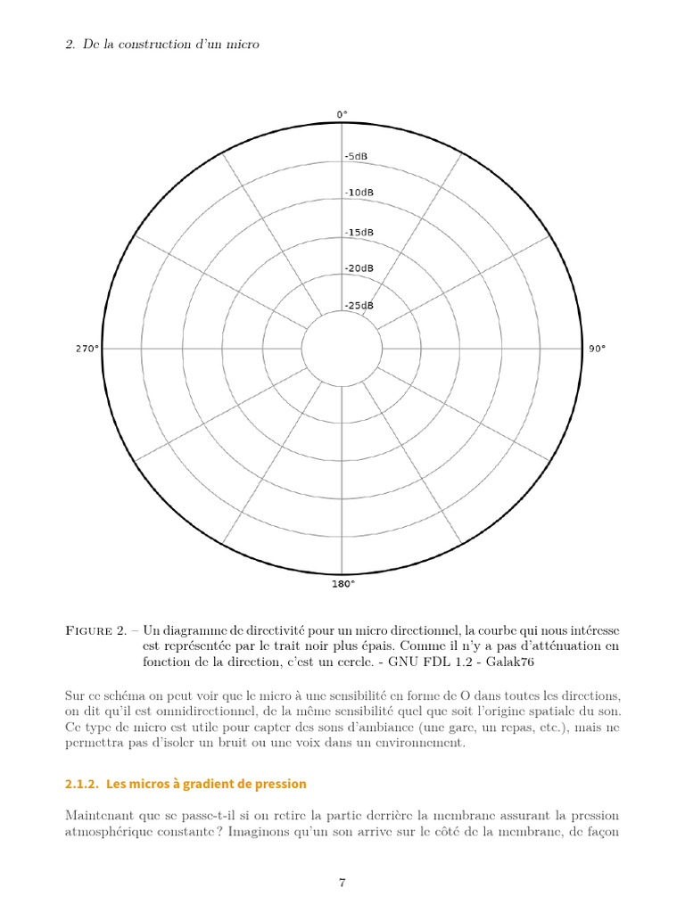 Fonctionnement des microphones et directivité | PDF | Microphone ...