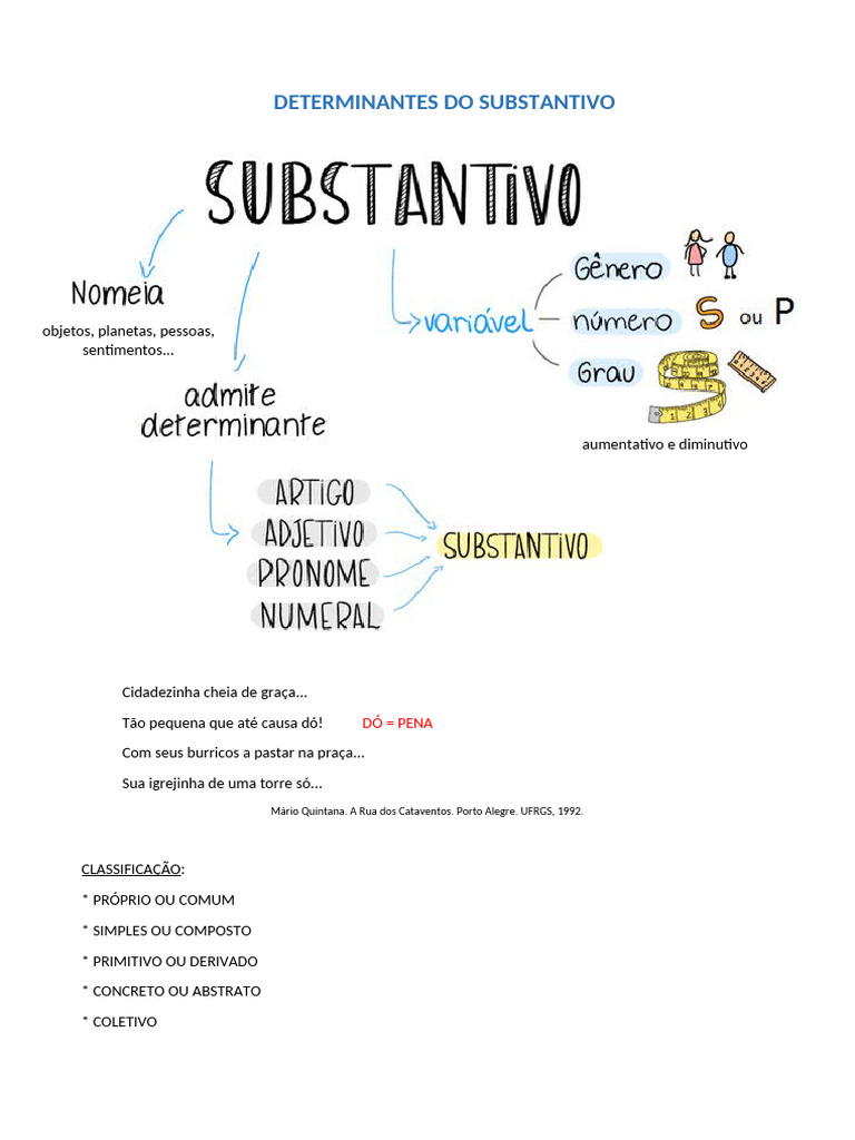 Determinantes Do Substantivo - Parte 1-Heitor | PDF | Substantivo ...