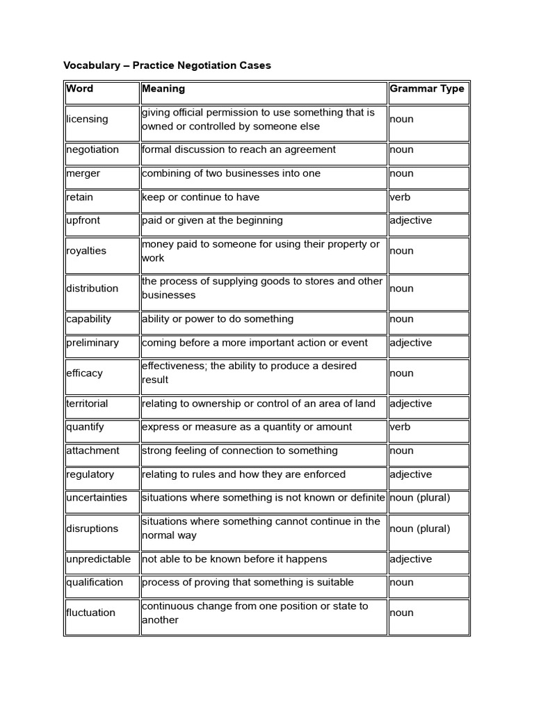 Vocabulary for Negotiation Cases | PDF | Negotiation | Mergers And ...