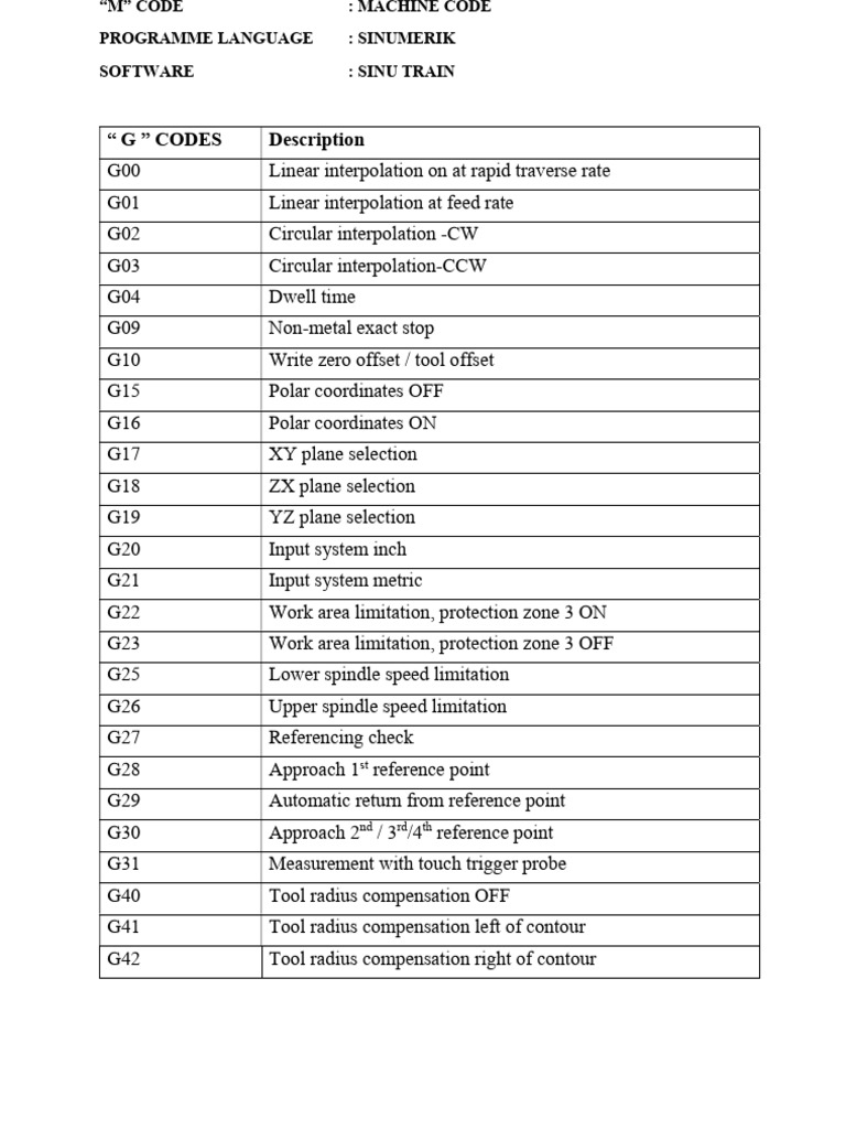 CNC Lab Manual - 250423 - 143928PDF - 250423 - 144039 | PDF | Numerical ...