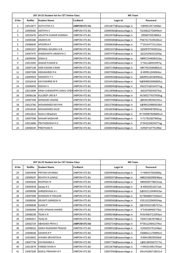 2IIT 24-25 MS Team Credentials - MYS | PDF