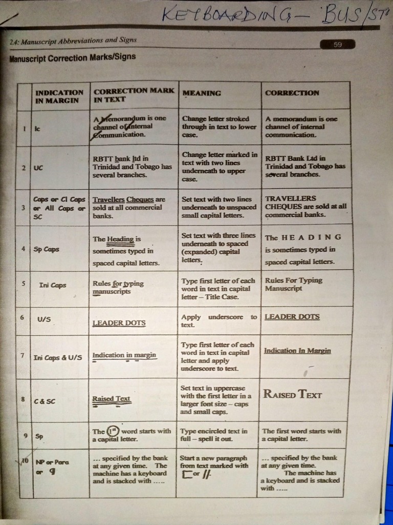 Printer Correction Signs Explained | PDF | Typographical Symbols ...
