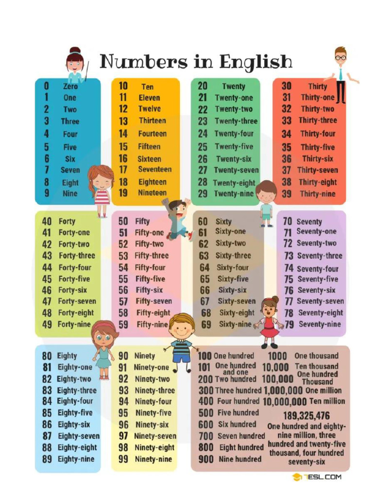 Numbers | PDF