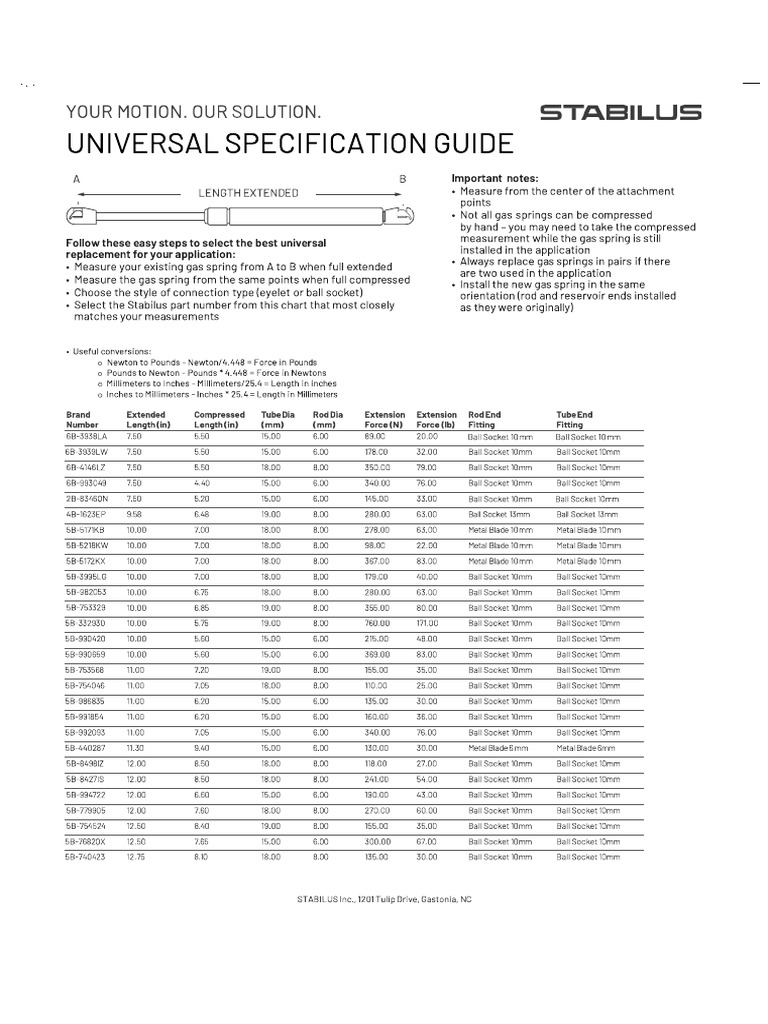 STABILUS | PDF