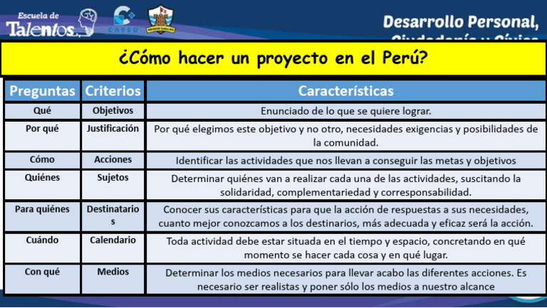 Como Hacer Un Proyecto en El Peru | PDF