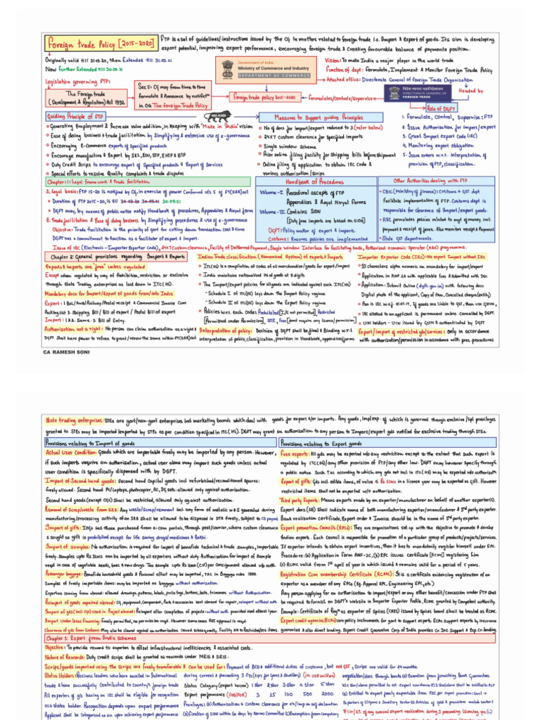 FTP Charts Version 6 | PDF
