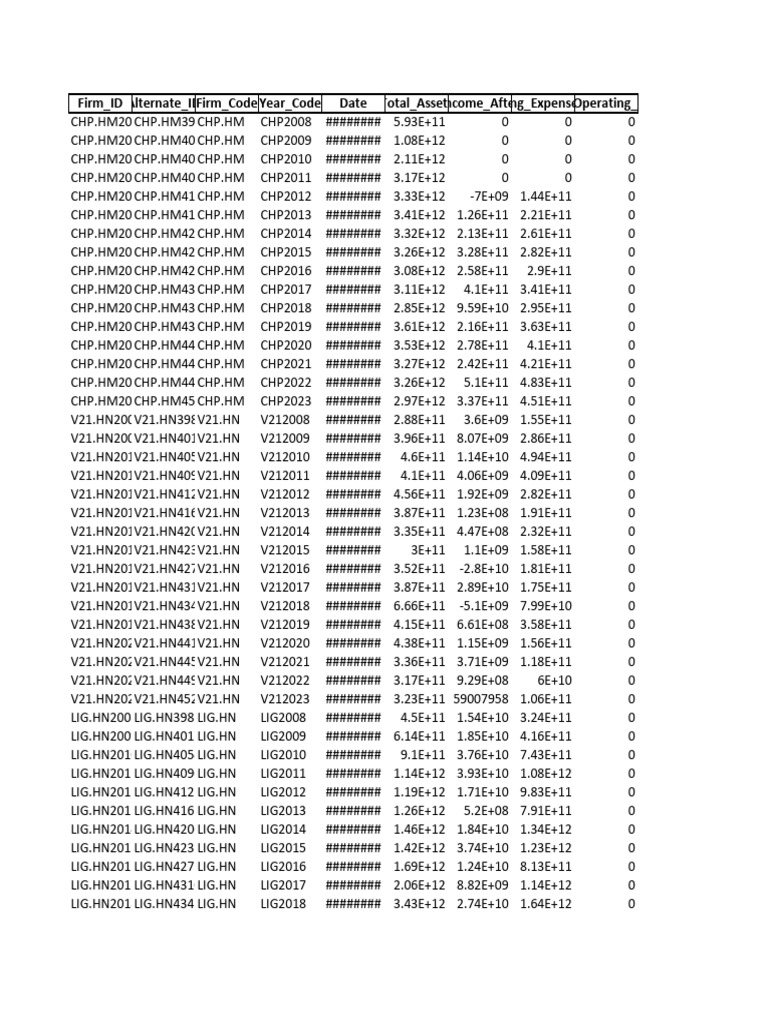 Financial Data Overview by Year | PDF