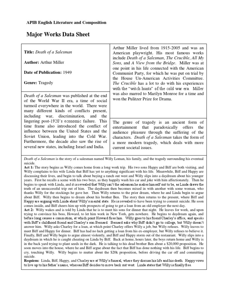 Major Works Data Sheet Hamlet
