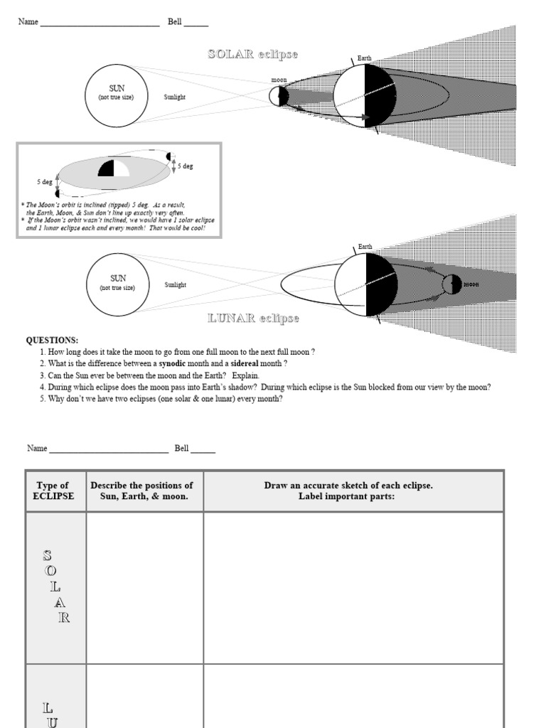 EclipseDiagramsSURFFDOGGY 1 | PDF | Eclipse | Moon