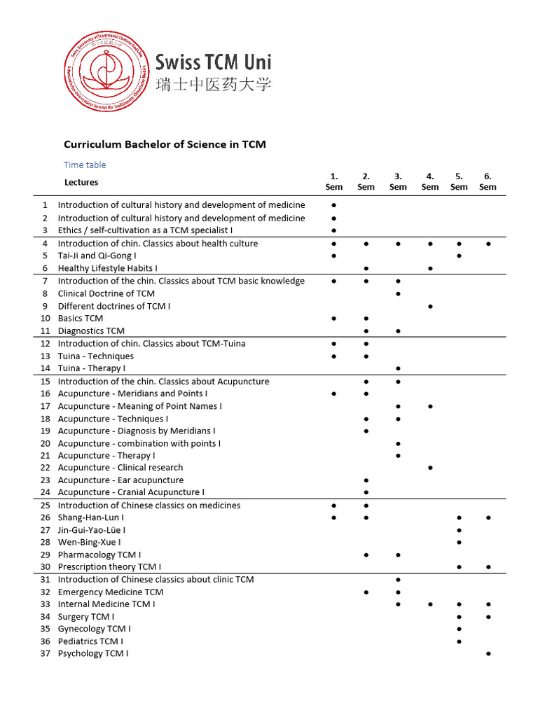 Curriculum Bachelor Program SWISS TCM UNI 1 | PDF | Traditional Chinese ...
