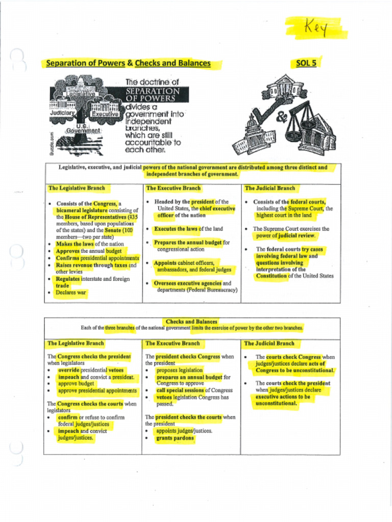 SOL Review #5 Separation of Powers and Checks & Balances | PDF