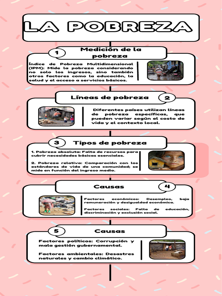 Causas y Medición de la Pobreza | PDF