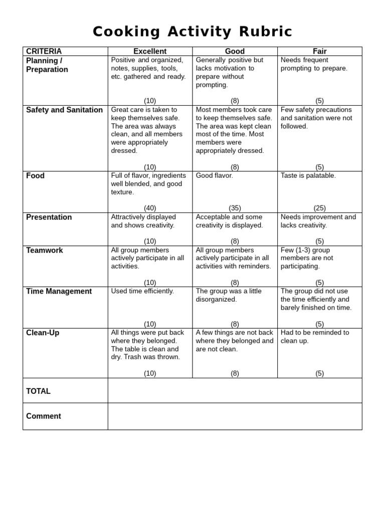 Cooking Activity Evaluation Rubric | PDF | Foods | Cooking