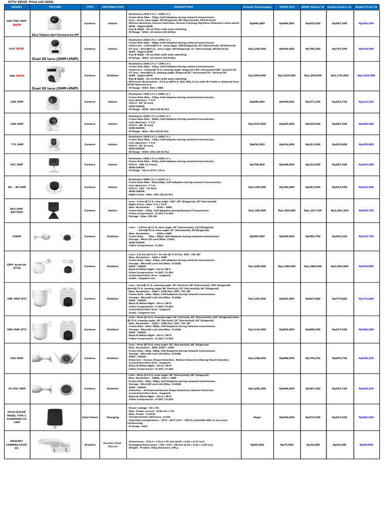 EZVIZ CCTV Price List 2024 | PDF | Camera Lens | Imaging
