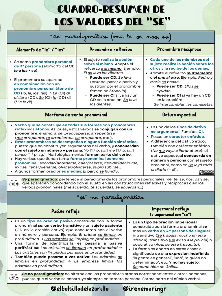 Cuadro-Resumen de Los Valores Del Se | PDF | Verbo | Pronombre